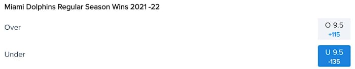 Miami Dolphins Win Total Odds via FanDuel Sportsbook